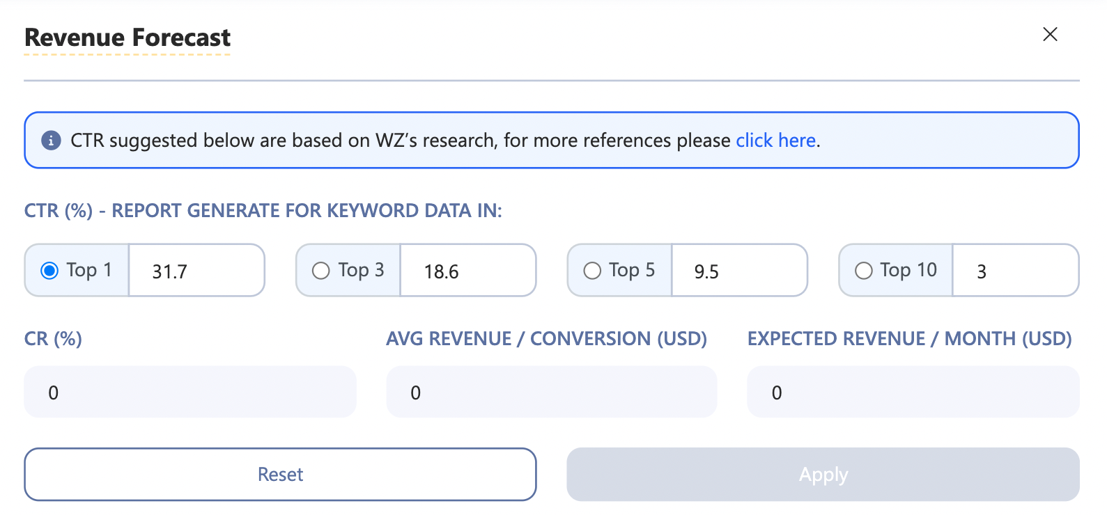 Gain organic traffic easily with the ultimate WriterZen workflow